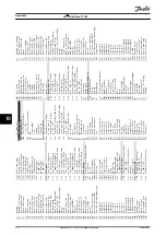 Preview for 72 page of Danfoss VLT Midi Drive FC 280 Operating Manual
