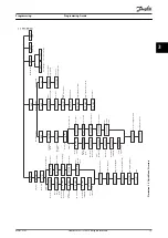 Предварительный просмотр 17 страницы Danfoss VLT Midi Drive FC 280 Programming Manual