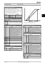 Предварительный просмотр 51 страницы Danfoss VLT Midi Drive FC 280 Programming Manual