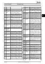 Preview for 57 page of Danfoss VLT Midi Drive FC 280 Programming Manual