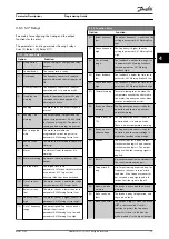 Предварительный просмотр 59 страницы Danfoss VLT Midi Drive FC 280 Programming Manual