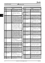 Preview for 60 page of Danfoss VLT Midi Drive FC 280 Programming Manual