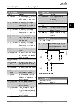 Предварительный просмотр 61 страницы Danfoss VLT Midi Drive FC 280 Programming Manual