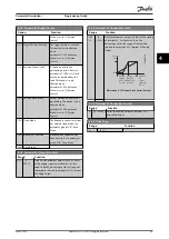 Предварительный просмотр 67 страницы Danfoss VLT Midi Drive FC 280 Programming Manual