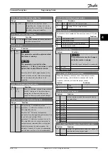 Предварительный просмотр 97 страницы Danfoss VLT Midi Drive FC 280 Programming Manual