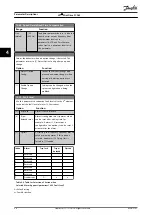 Preview for 98 page of Danfoss VLT Midi Drive FC 280 Programming Manual