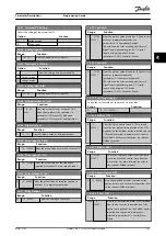 Предварительный просмотр 103 страницы Danfoss VLT Midi Drive FC 280 Programming Manual