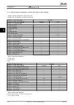 Предварительный просмотр 116 страницы Danfoss VLT Midi Drive FC 280 Programming Manual