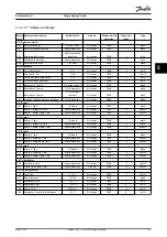 Предварительный просмотр 121 страницы Danfoss VLT Midi Drive FC 280 Programming Manual