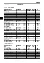 Предварительный просмотр 122 страницы Danfoss VLT Midi Drive FC 280 Programming Manual