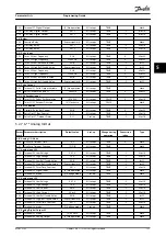 Предварительный просмотр 123 страницы Danfoss VLT Midi Drive FC 280 Programming Manual