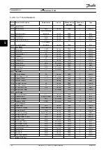 Предварительный просмотр 130 страницы Danfoss VLT Midi Drive FC 280 Programming Manual