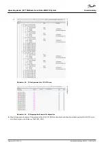 Предварительный просмотр 97 страницы Danfoss VLT MSD 510 Operating Manual