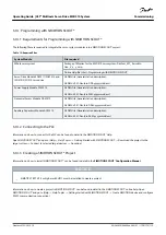 Preview for 113 page of Danfoss VLT MSD 510 Operating Manual