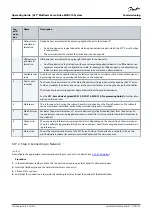 Preview for 144 page of Danfoss VLT MSD 510 Operating Manual