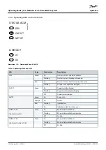 Preview for 152 page of Danfoss VLT MSD 510 Operating Manual