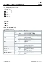 Предварительный просмотр 152 страницы Danfoss VLT MSD 510 Operating Manual