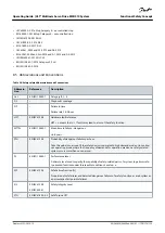 Предварительный просмотр 155 страницы Danfoss VLT MSD 510 Operating Manual