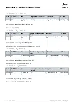 Preview for 177 page of Danfoss VLT MSD 510 Operating Manual