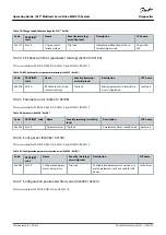 Preview for 182 page of Danfoss VLT MSD 510 Operating Manual