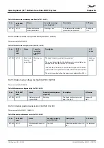 Preview for 184 page of Danfoss VLT MSD 510 Operating Manual