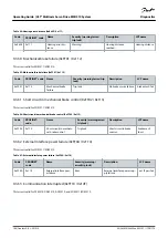 Preview for 186 page of Danfoss VLT MSD 510 Operating Manual