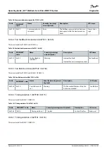 Предварительный просмотр 187 страницы Danfoss VLT MSD 510 Operating Manual