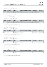 Preview for 188 page of Danfoss VLT MSD 510 Operating Manual