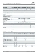 Предварительный просмотр 208 страницы Danfoss VLT MSD 510 Operating Manual