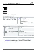 Предварительный просмотр 216 страницы Danfoss VLT MSD 510 Operating Manual