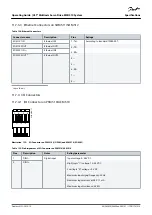 Предварительный просмотр 219 страницы Danfoss VLT MSD 510 Operating Manual