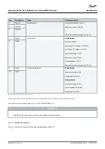 Preview for 221 page of Danfoss VLT MSD 510 Operating Manual