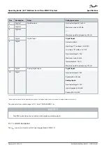 Предварительный просмотр 221 страницы Danfoss VLT MSD 510 Operating Manual