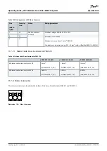 Предварительный просмотр 224 страницы Danfoss VLT MSD 510 Operating Manual