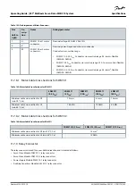 Preview for 225 page of Danfoss VLT MSD 510 Operating Manual