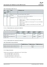 Предварительный просмотр 225 страницы Danfoss VLT MSD 510 Operating Manual