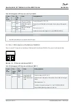 Предварительный просмотр 231 страницы Danfoss VLT MSD 510 Operating Manual