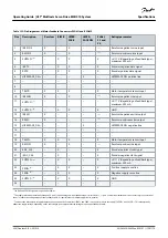 Предварительный просмотр 234 страницы Danfoss VLT MSD 510 Operating Manual