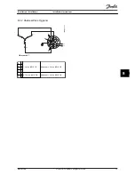 Предварительный просмотр 20 страницы Danfoss VLT OneGearDrive Installation Instructions Manual