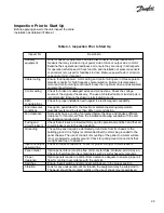 Preview for 23 page of Danfoss VLT Option Panel Instruction Manual