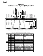 Preview for 26 page of Danfoss VLT Option Panel Instruction Manual