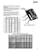 Preview for 27 page of Danfoss VLT Option Panel Instruction Manual