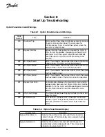 Preview for 52 page of Danfoss VLT Option Panel Instruction Manual