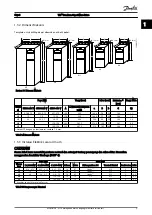 Preview for 6 page of Danfoss VLT Panduan Cepat Manual