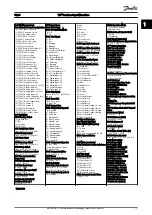 Preview for 14 page of Danfoss VLT Panduan Cepat Manual
