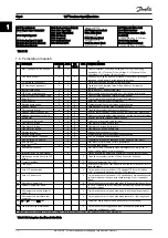 Preview for 15 page of Danfoss VLT Panduan Cepat Manual