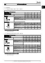 Preview for 16 page of Danfoss VLT Panduan Cepat Manual