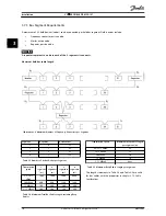 Preview for 12 page of Danfoss VLT PROFIBUS DP MCA 101 Installation Manual