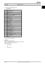 Preview for 7 page of Danfoss VLT PROFIBUS DP MCA 101 Programming Manual