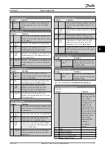 Preview for 37 page of Danfoss VLT PROFIBUS DP MCA 101 Programming Manual